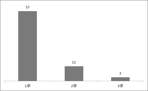 这10只基金5178后亏损超60%,浙商汇金最惨