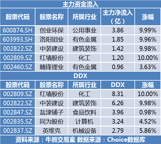 【创业环保好项目】