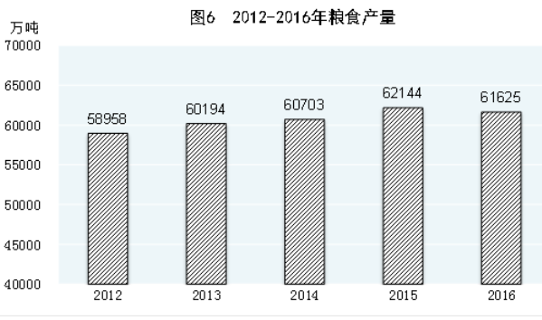 统计局:2016年中国恩格尔系数为30.1% 接近富