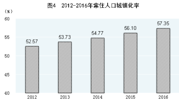 统计局:2016年中国恩格尔系数为30.1% 接近富
