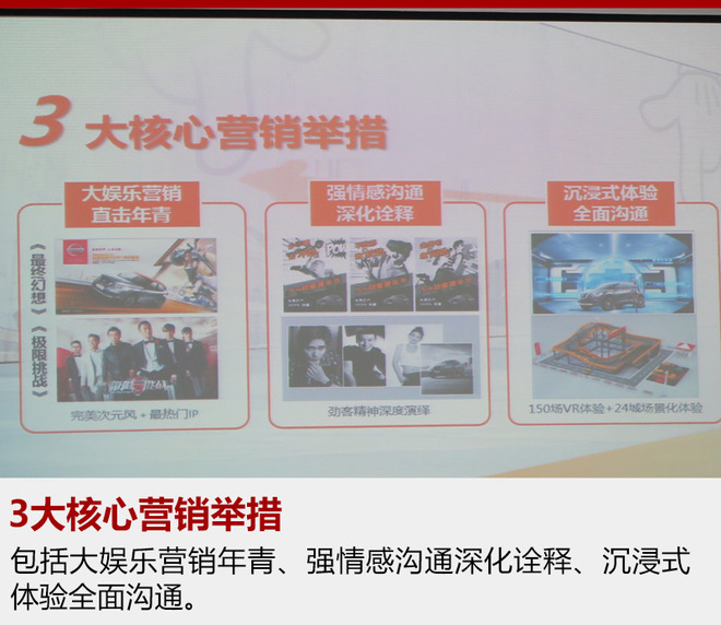 东风日产5年推十余款新车 挑战合资前三