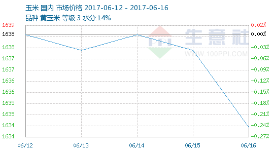丹东市人口_人口下降的丹东房价为何领涨全国,有人10年前就在此下注(2)