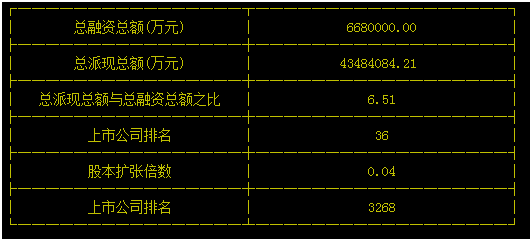 两轮牛市里上市的股票,现在怎么样了?|融资|中