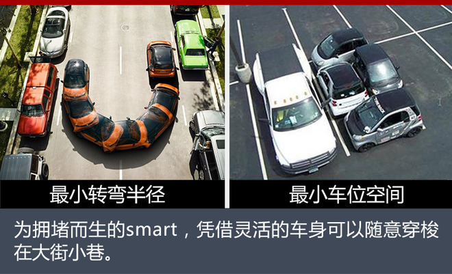 因“拥挤”而生 这款车为何风靡全球？