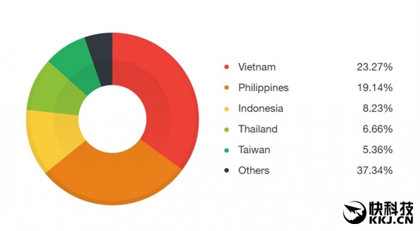 这款木马病毒太狠:所有Root安卓手机要遭殃|木
