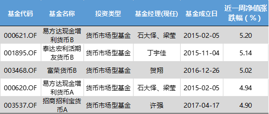 两市表现分化,新能源及有色主题基金领涨| 公募