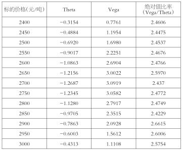 期权收入型策略原理与应用|期权|收入型|策略