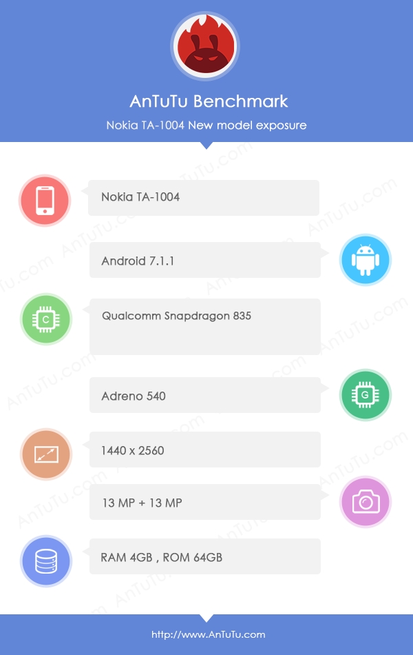 4G内存不够用!Nokia 9宣布骁龙835+6G起:480