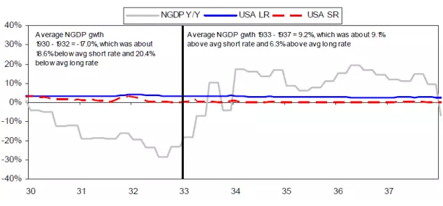 中国gdp增长率走势图_gdp名义增长率(3)