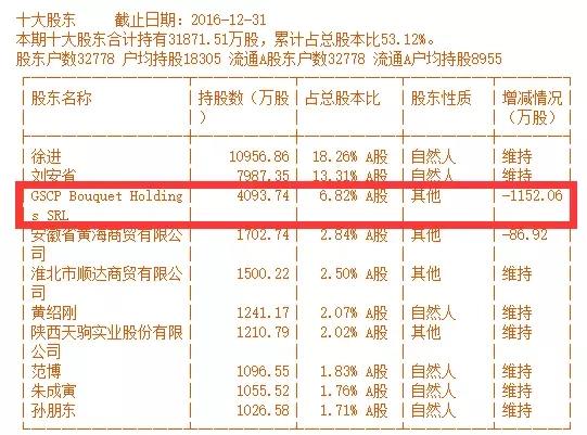 清仓式减持砸出跌停深坑,近期这些股票解禁规