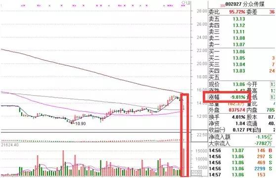 清仓式减持砸出跌停深坑,近期这些股票解禁规