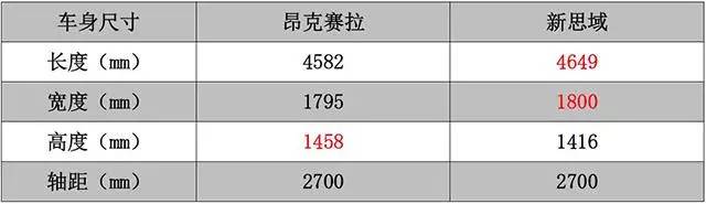 15万买车要“拉风”，90%年轻人都钟爱这两款！