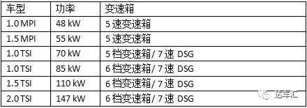 全新日产逍客和雪铁龙C3 Aircross你选哪个？