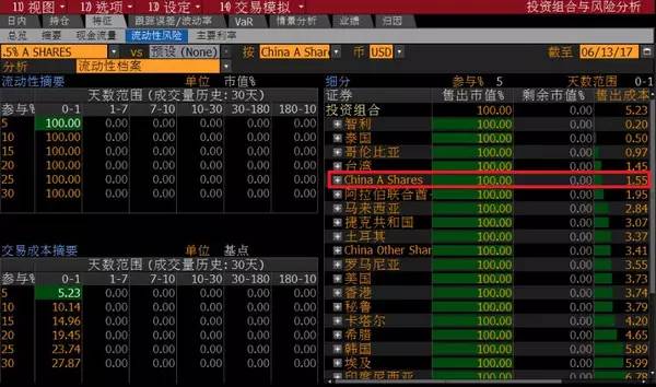 不要大惊小怪, 一文告诉你A股纳入MSCI会发生什