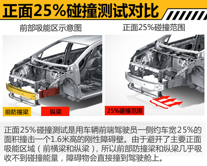 马自达全新CX-9安全解析 乘员保护充分