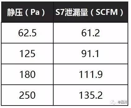 瑞风S7售9.78万元起,7大核心卖点解析