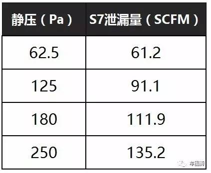 ​瑞风S7售9.78万元起，7大核心卖点解析