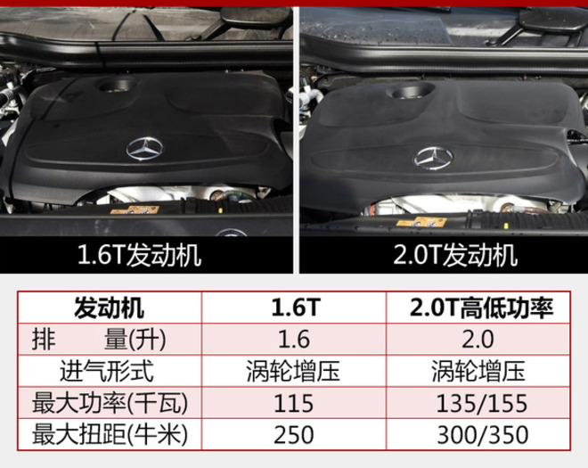 奔驰新一代GLA正式上市 售27.18万元起