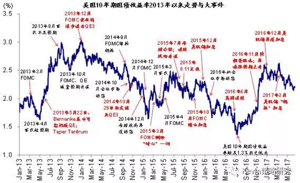 中金下半年海外大类资产配置展望:宽松退潮看