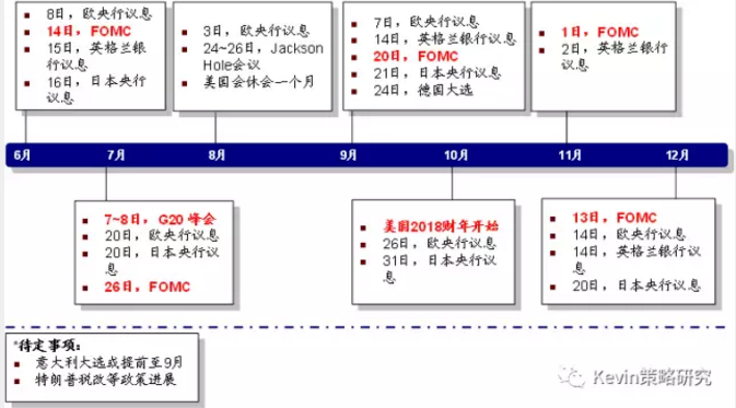 中金下半年海外大类资产配置展望:宽松退潮看