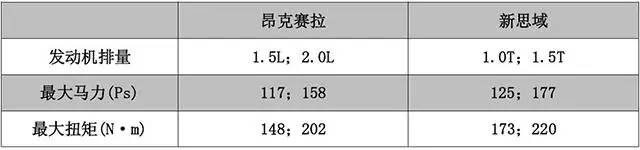 15万买车要“拉风”，90%年轻人都钟爱这两款！