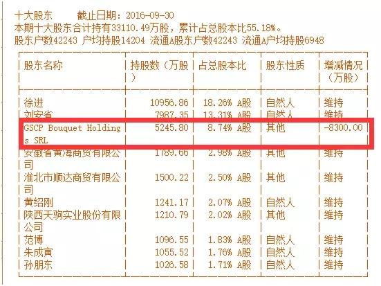 清仓式减持砸出跌停深坑,近期这些股票解禁规