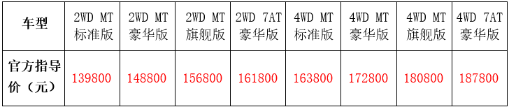 郑州日产打响第一枪 纳瓦拉欲做中国皮卡新标杆