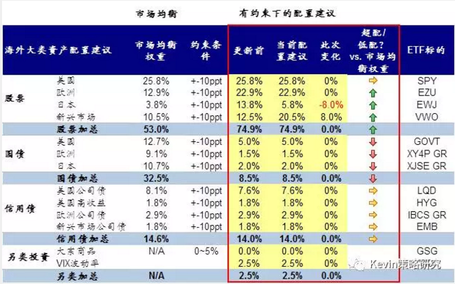 中金下半年海外大类资产配置展望:宽松退潮看