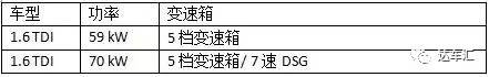 全新日产逍客和雪铁龙C3 Aircross你选哪个？