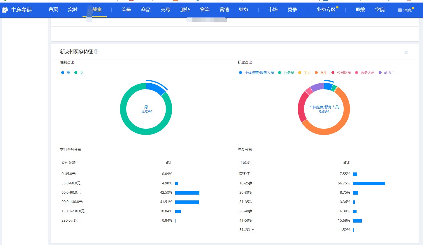 大促后该做什么?数据复盘8大思路在此