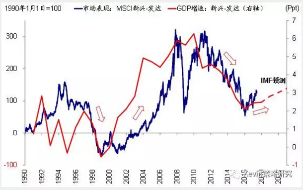 中金下半年海外大类资产配置展望:宽松退潮看