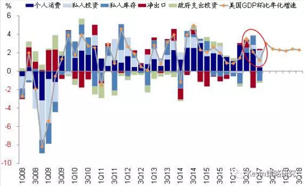 中金下半年海外大类资产配置展望:宽松退潮看