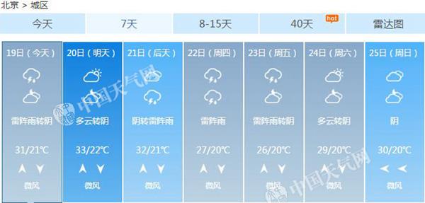 北京未来一周天气预报