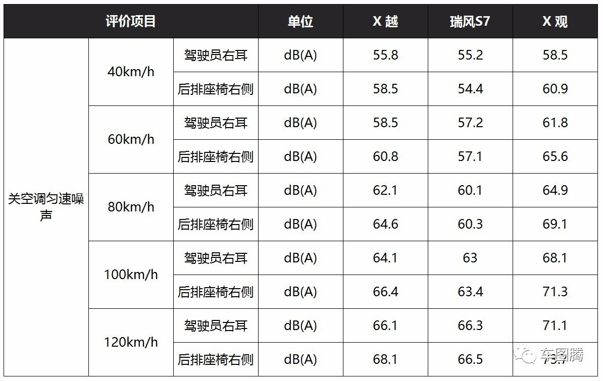 瑞风S7售9.78万元起,7大核心卖点解析