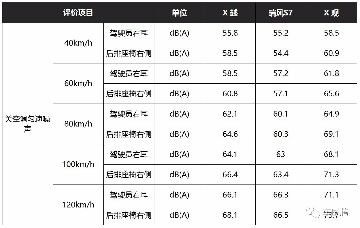 ​瑞风S7售9.78万元起，7大核心卖点解析
