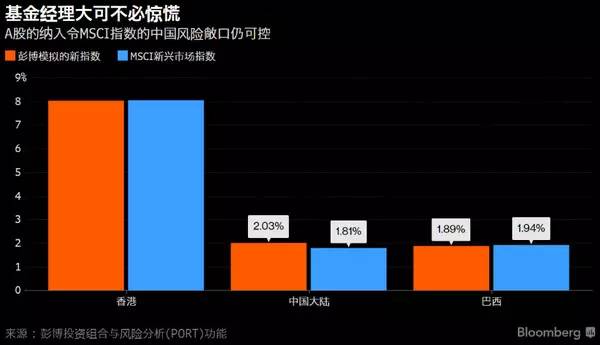 不要大惊小怪, 一文告诉你A股纳入MSCI会发生什