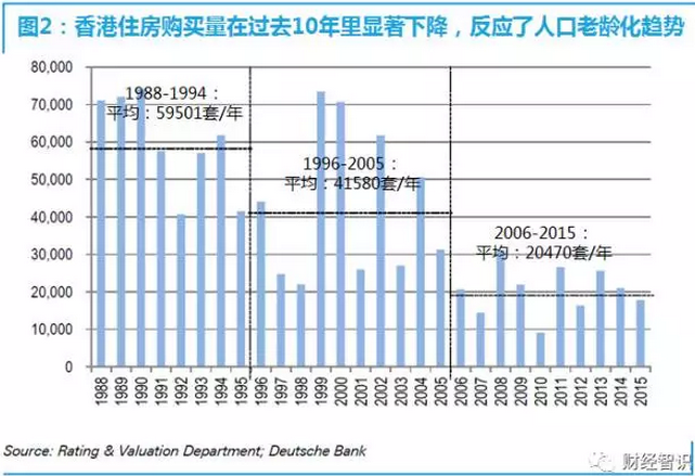 德银香港房地产报告:人口变化带来行业挑战|德