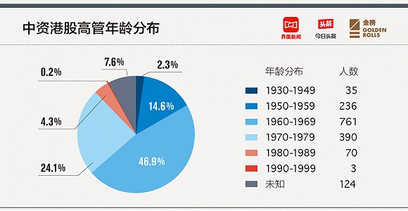 收入证明_2017恒大门票收入