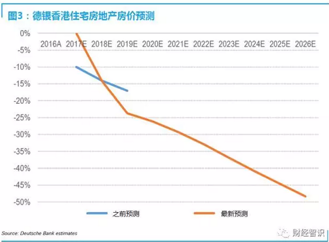 香港人口变化_香港人口