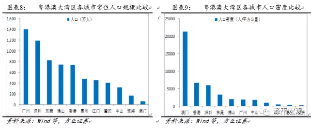 打造国际一流湾区|城市群|粤港澳大湾区|珠江口