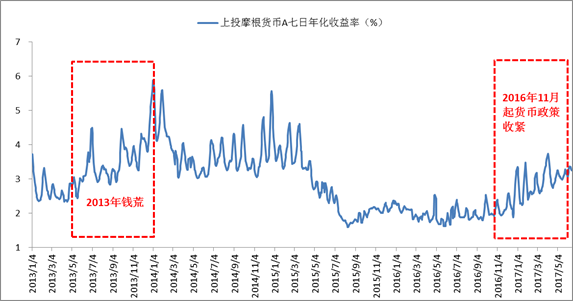 家庭收入分配图_偏紧的收入分配政策(2)
