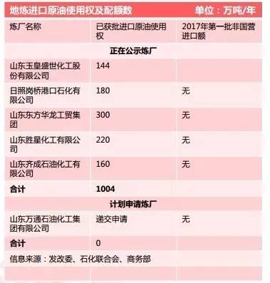 情景分析:基于上海原油期货的全球套利逻辑驱