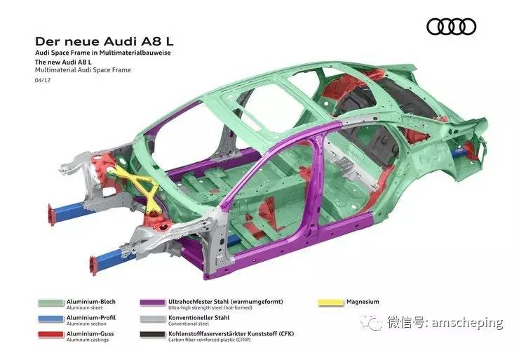 不是技术宅勿点!视频讲述全新A8车身构架
