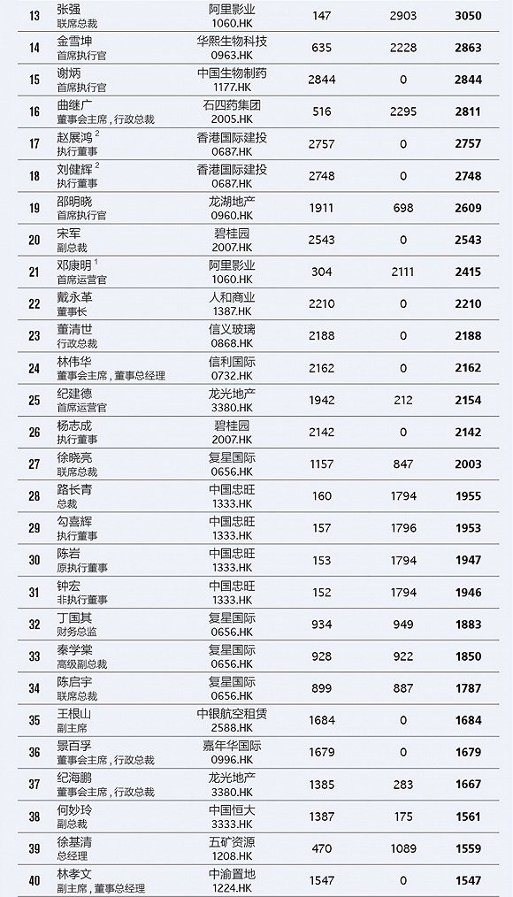 点击图片查看详情 收入证明_2017恒大门票收入(2)