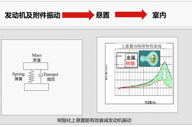 东风日产天籁座椅解析 舒服是这么来的