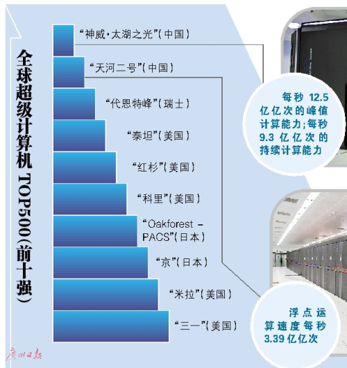 世界上最大的主机  第1张