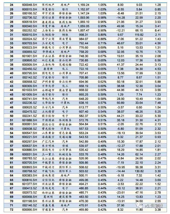 A股第四次入摩倒计时 这些潜在MSCI成分股