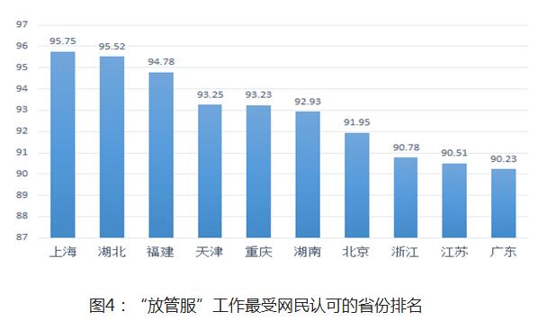 放管服改革反响大调查:网民触摸获得感|网民