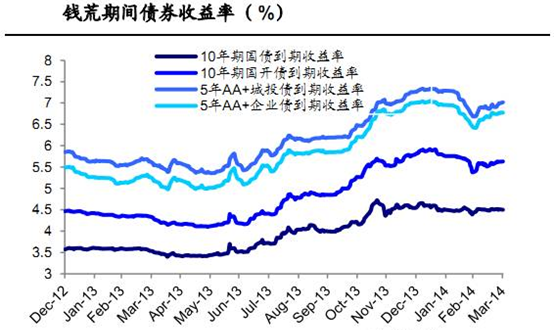 货币需求下降对利率和经济总量有何影响