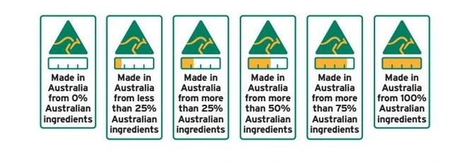 澳大利亚公布商标法修订案,明年启用新版食品